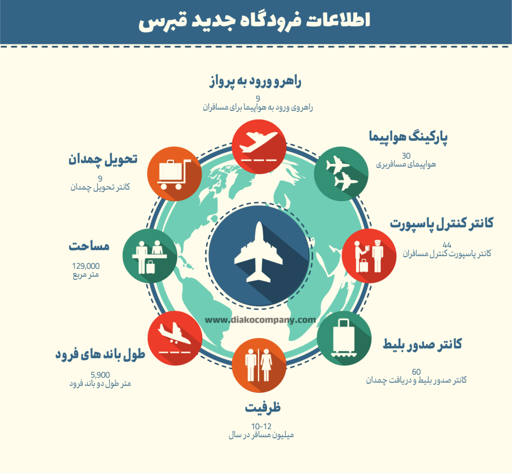 ercan airport infographic